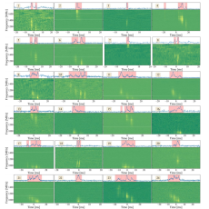 Dynamic spectra (or “waterfall” plots) for all the bursts from FRB 20220912A.