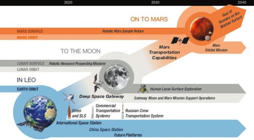 Roadmap