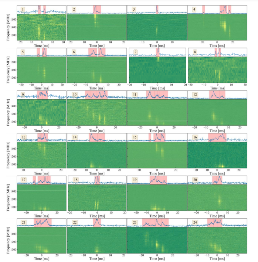 Dynamic spectra (or “waterfall” plots) for all the bursts from FRB 20220912A.